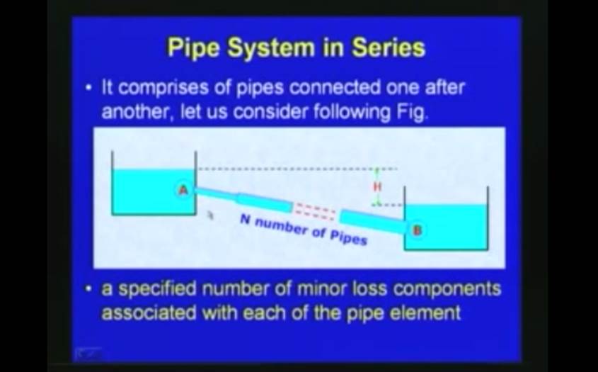 http://study.aisectonline.com/images/Lec-39 Pipe Flow Systems.jpg